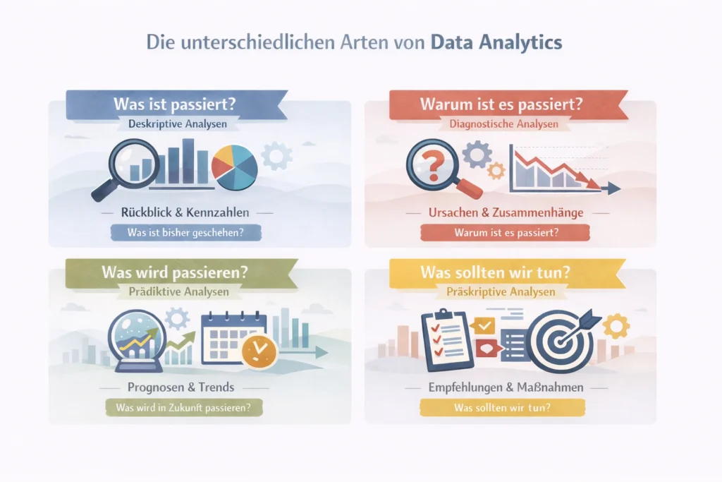 Analysearten in Data Analytics