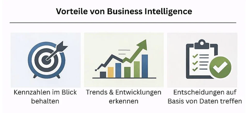 Vorteile von Business Intelligence