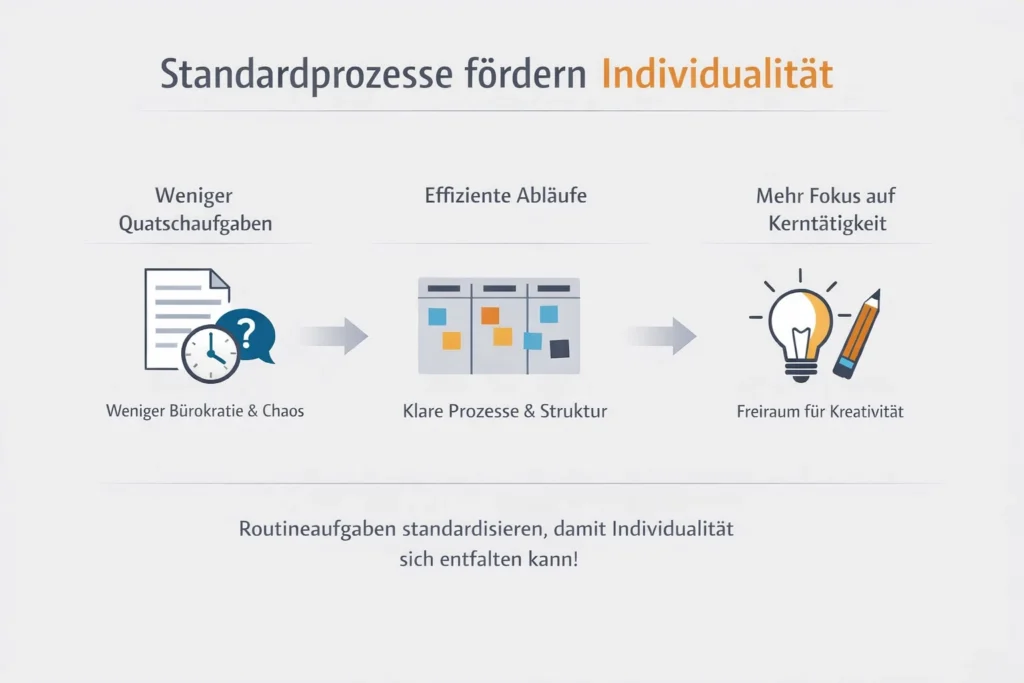 Standardprozesse fördern Individualität